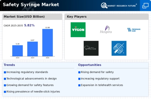 Safety Syringe Market Infographic