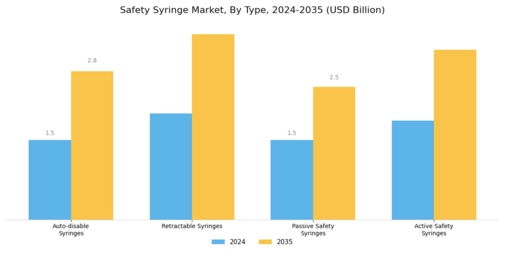 Safety Syringe Market Segment Image 0
