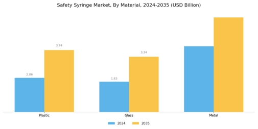 Safety Syringe Market Segment Image 1