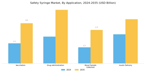 Safety Syringe Market Segment Image 2