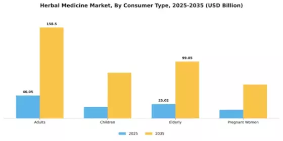 Herbal Medicine Market Segment Image 1