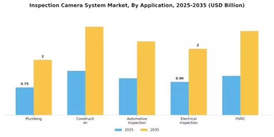 Inspection Camera System Market
 Segment Image 0