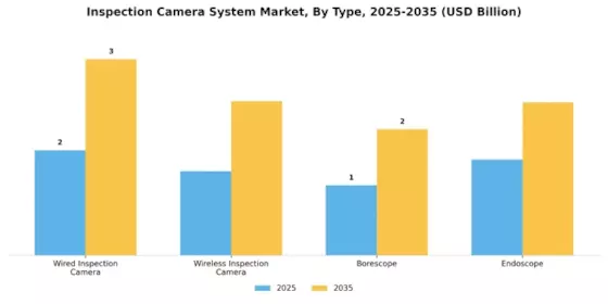 Inspection Camera System Market
 Segment Image 1