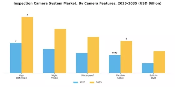 Inspection Camera System Market
 Segment Image 2