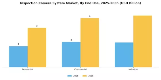 Inspection Camera System Market
 Segment Image 3