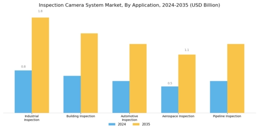 Inspection Camera System Market
 Segment Image 0