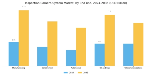 Inspection Camera System Market
 Segment Image 1