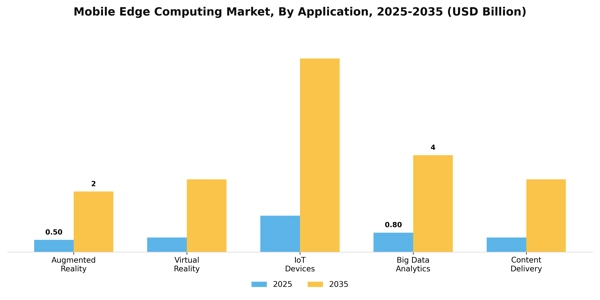 Mobile Edge Computing Market Segment Image 0