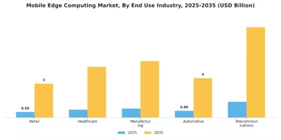 Mobile Edge Computing Market Segment Image 1