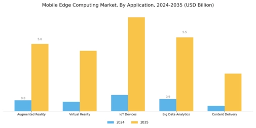 Mobile Edge Computing Market Segment Image 0