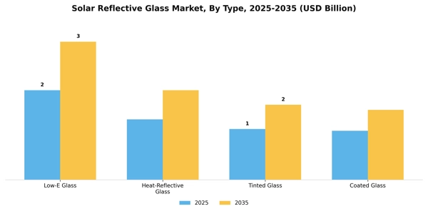 Solar Reflective Glass Market Segment Image 4
