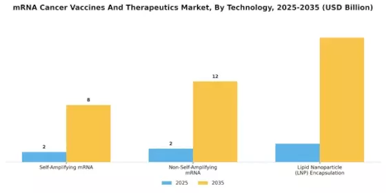 mRNA Cancer Vaccines Therapeutics Market Segment Image 0