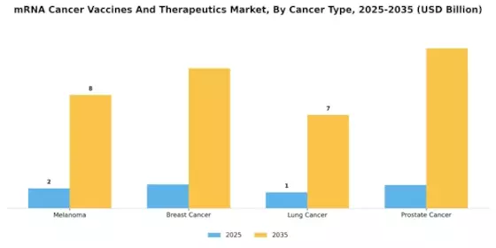 mRNA Cancer Vaccines Therapeutics Market Segment Image 2