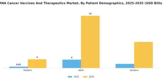 mRNA Cancer Vaccines Therapeutics Market Segment Image 4