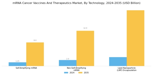 mRNA Cancer Vaccines Therapeutics Market Segment Image 0