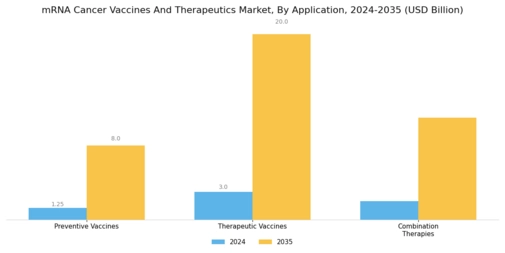 mRNA Cancer Vaccines Therapeutics Market Segment Image 1