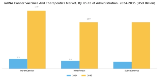 mRNA Cancer Vaccines Therapeutics Market Segment Image 3