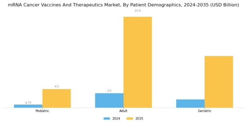 mRNA Cancer Vaccines Therapeutics Market Segment Image 4