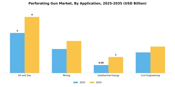 Perforating Gun Market Segment Image 0