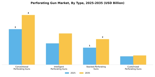 Perforating Gun Market Segment Image 3