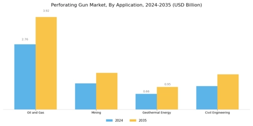 Perforating Gun Market Segment Image 2
