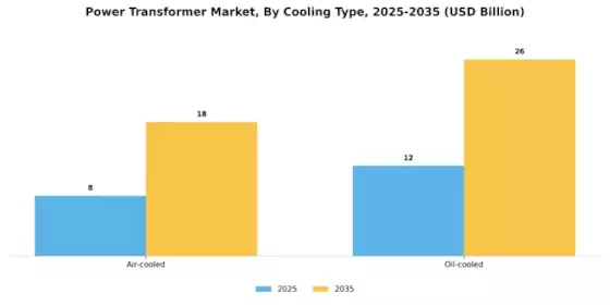 Power Transformer Market Segment Image 0