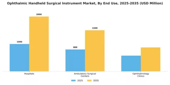 Ophthalmic Handheld Surgical Instrument Market Segment Image 1