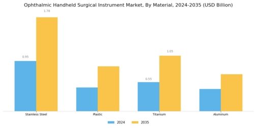 Ophthalmic Handheld Surgical Instrument Market Segment Image 1