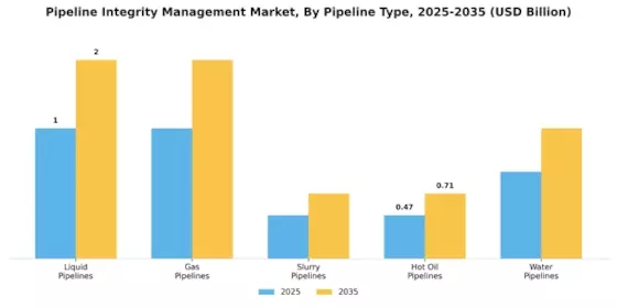 Pipeline Integrity Management Market Segment Image 1