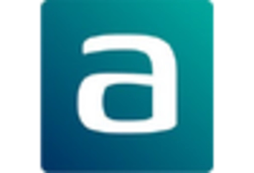 Backup Service Market key player