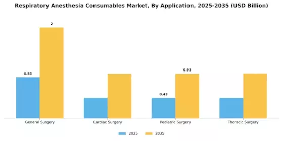 Respiratory Anesthesia Consumables Market Segment Image 2