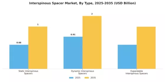 Interspinous Spacer Market Segment Image 0