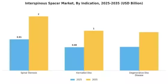 Interspinous Spacer Market Segment Image 3