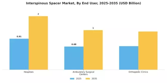 Interspinous Spacer Market Segment Image 4