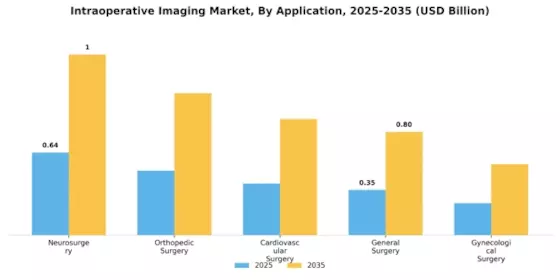 Intraoperative Imaging Market Segment Image 1
