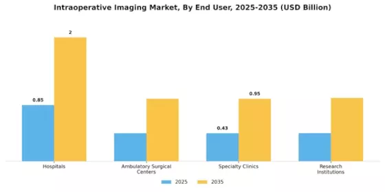 Intraoperative Imaging Market Segment Image 2