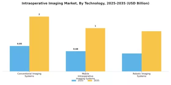 Intraoperative Imaging Market Segment Image 3