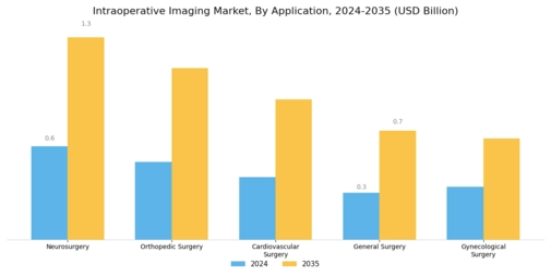 Intraoperative Imaging Market Segment Image 1