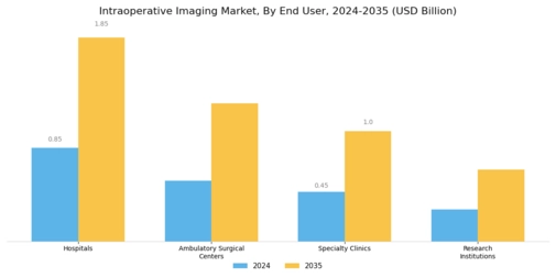 Intraoperative Imaging Market Segment Image 2