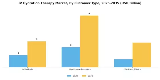 Iv Hydration Therapy Market Segment Image 3