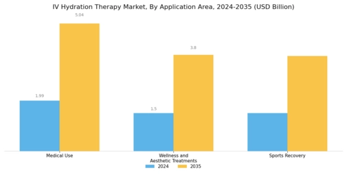 Iv Hydration Therapy Market Segment Image 1