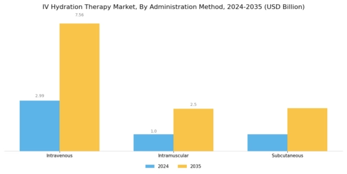 Iv Hydration Therapy Market Segment Image 2