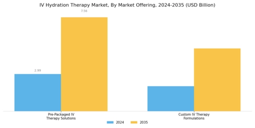 Iv Hydration Therapy Market Segment Image 4