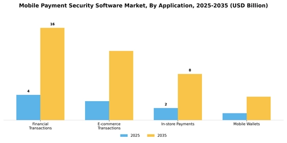 Mobile Payment Security Software Market
 Segment Image 0