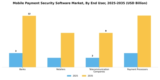 Mobile Payment Security Software Market
 Segment Image 2
