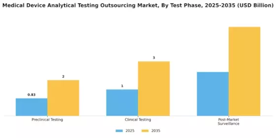 Medical Device Analytical Testing Outsourcing Market Segment Image 4