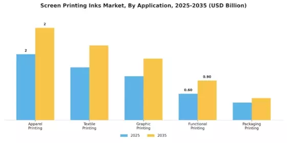 Screen Printing Inks Market Segment Image 1