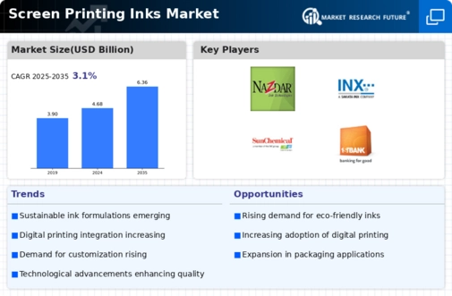 Screen Printing Inks Market Infographic