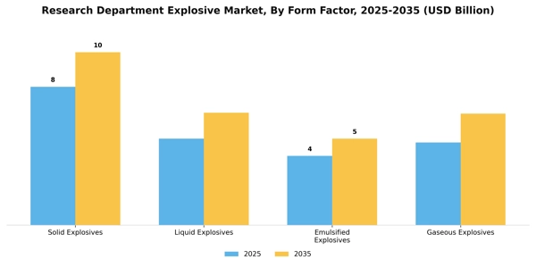 Research Department Explosive Market Segment Image 2