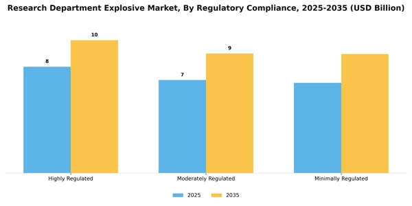 Research Department Explosive Market Segment Image 3